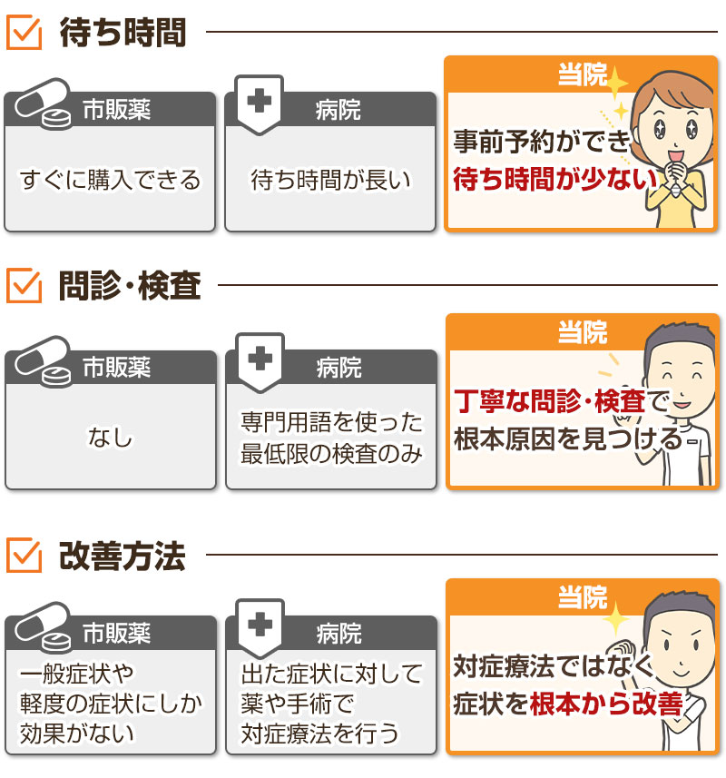 当院と病院と薬の違い